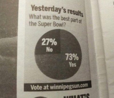 130207SuperBowlPoll-400x344