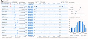 Apollo Group Student Performance Dashboard - Large