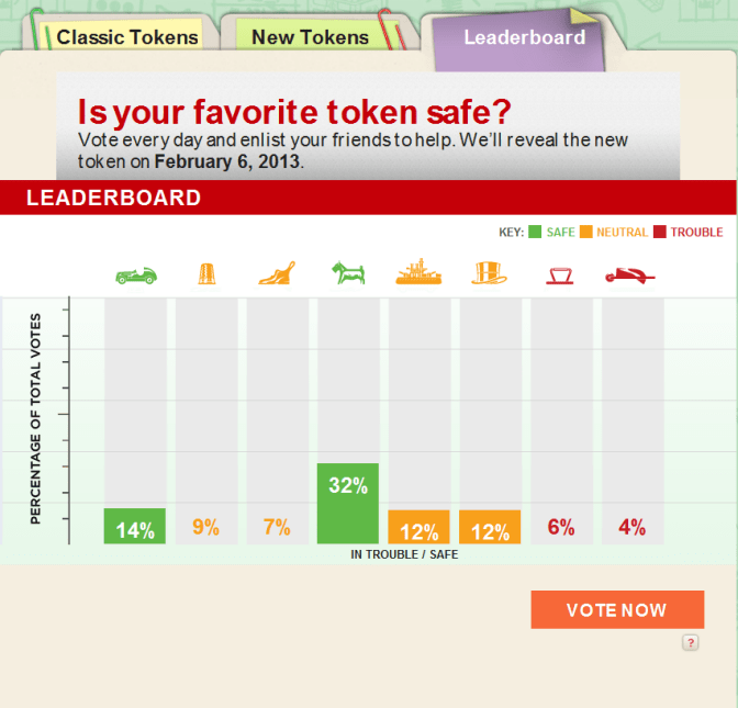 Monopoly Leaderboard - Jan 10th