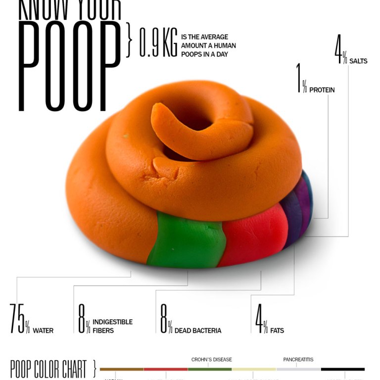 February 2013 – Michael Sandberg's Data Visualization Blog