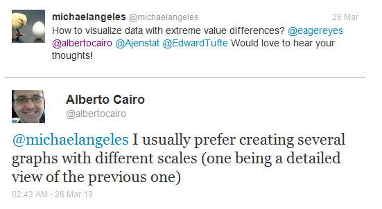 Alberto Cairo Comments