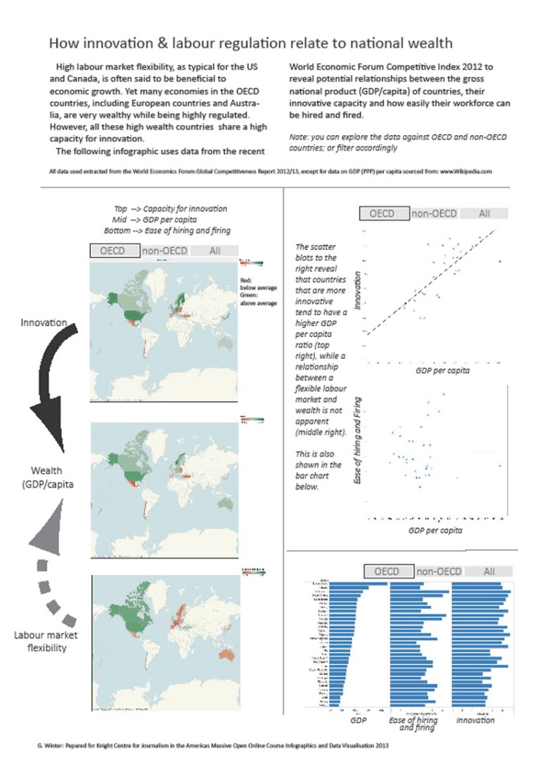 How innovation & labour regulation relate to national wealth