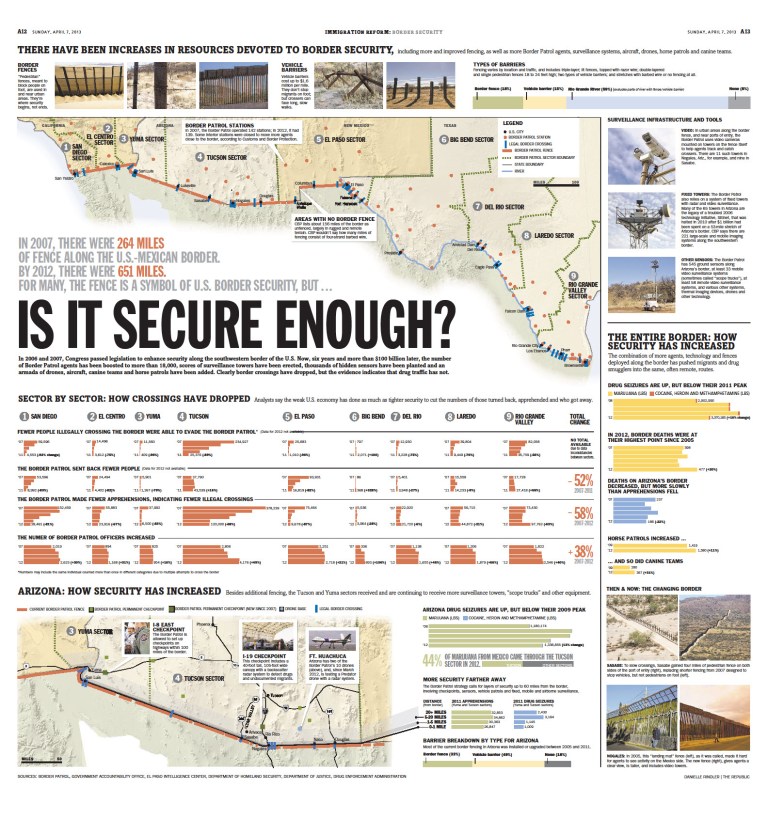 Arizona Republic - Immigration Reform