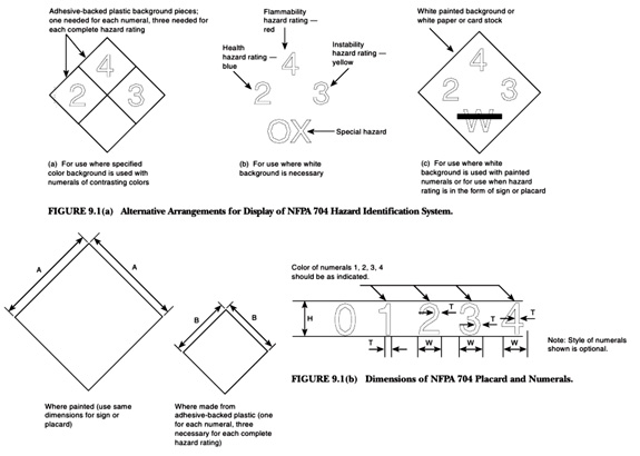 nfpa704-instructions