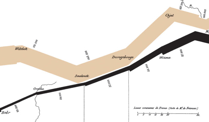 From Saltanovka towards Smolensk