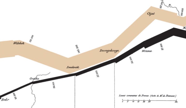 From Saltanovka towards Smolensk
