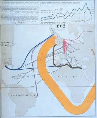 Qualities of cotton in imported wools