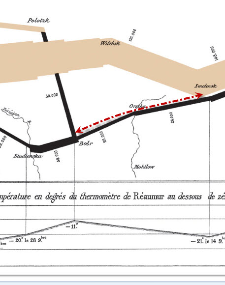 The Battle of Krasny