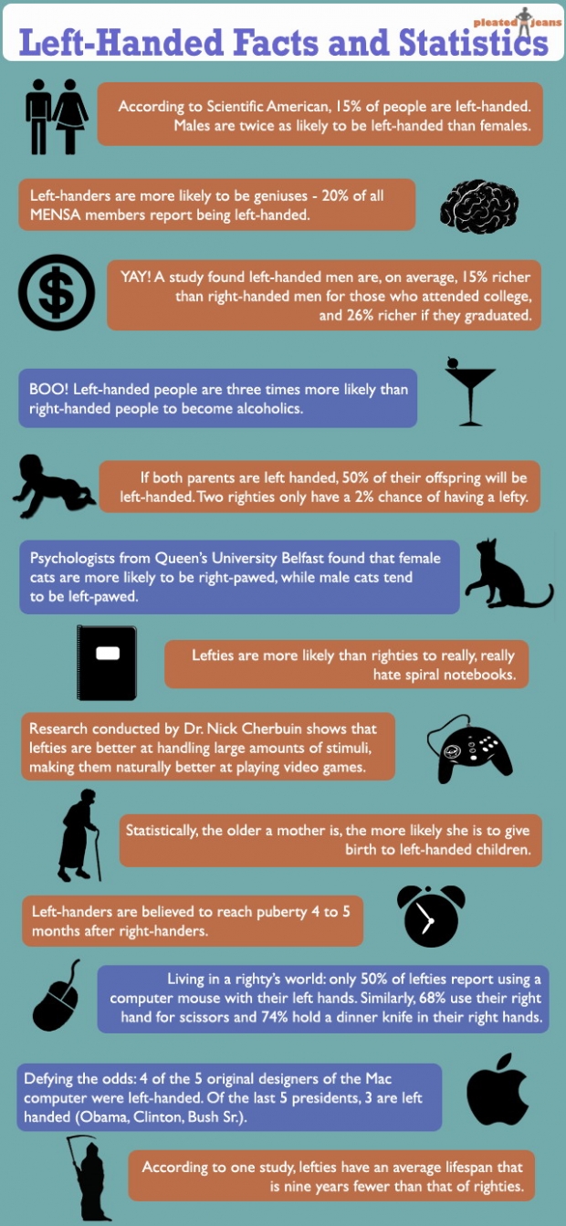 left-handed-facts-statistics-620x1343