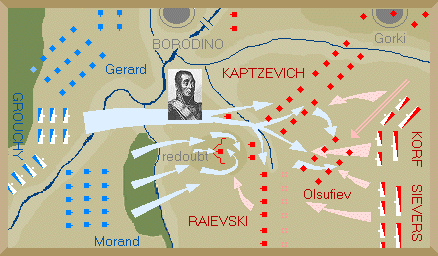 The Battle of Borodino