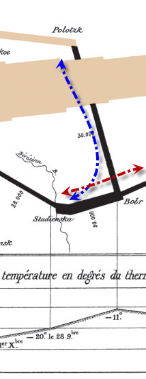 The Battle of Berezina