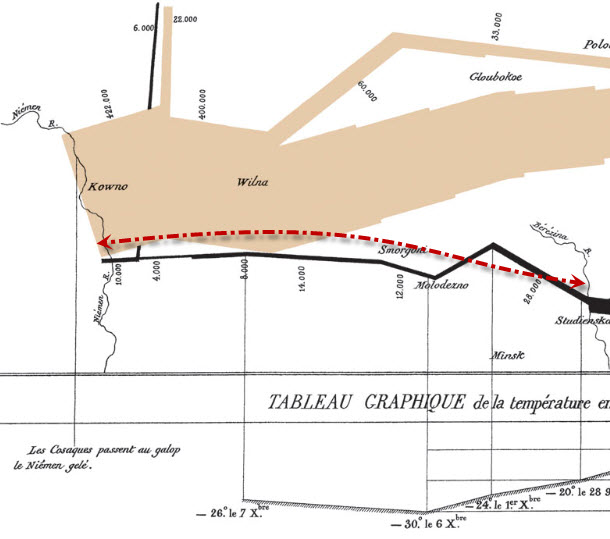 The End of Napoleons Russian Campaign