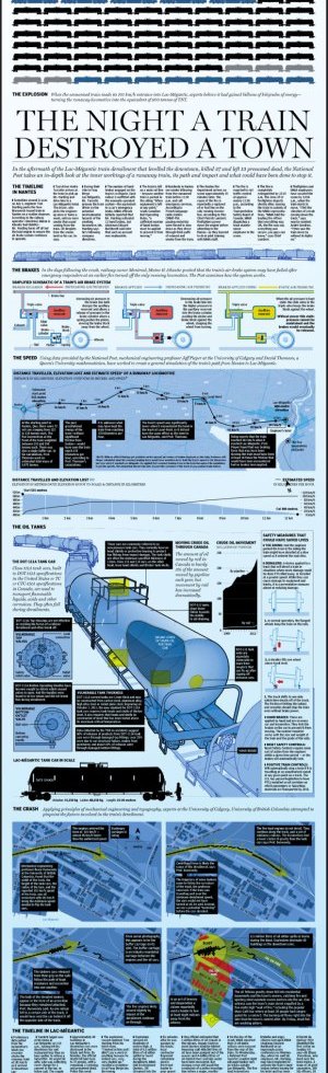 The Lac-Mégantic Runaway Train Disaster