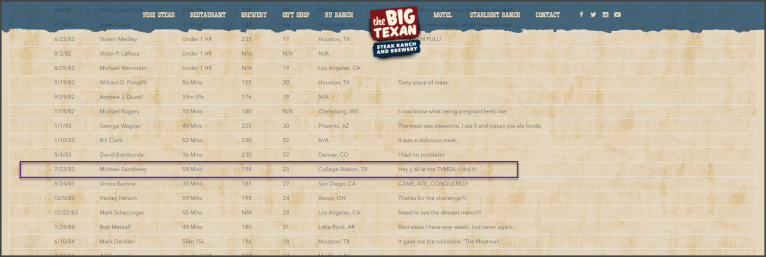 Big Texan - Steak Roster