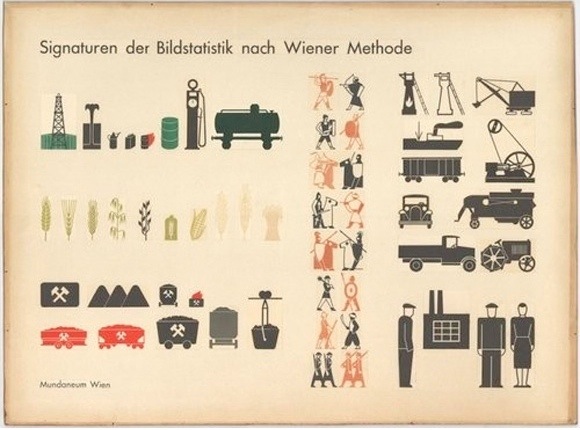 DataViz History: ISOTYPE Charts: The Vintage Visual Language That Gave ...