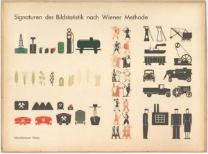 DataViz History: ISOTYPE Charts: The Vintage Visual Language That Gave ...