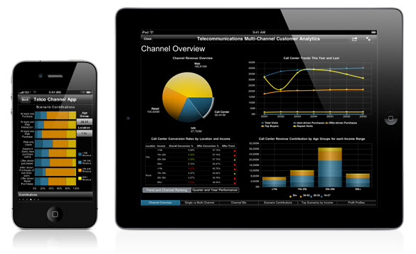 MicroStrategy Mobile