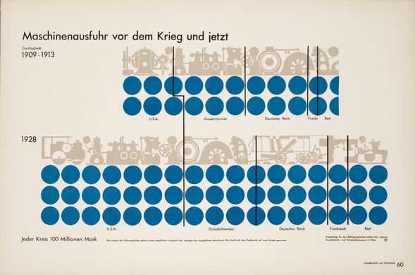DataViz History: ISOTYPE Charts: The Vintage Visual Language That Gave ...