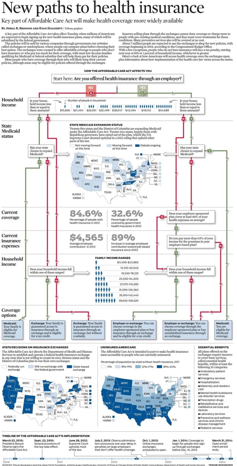 New Path to Health Insurance