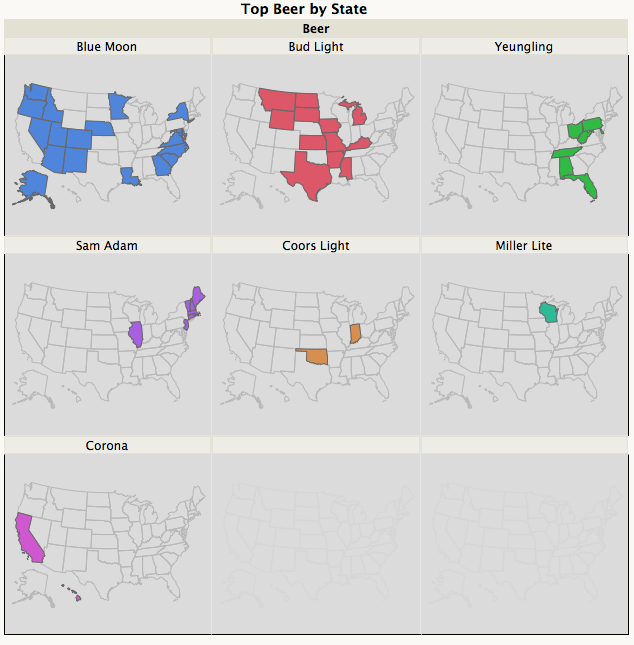 Beer of Choice - Shown using Small Multiples