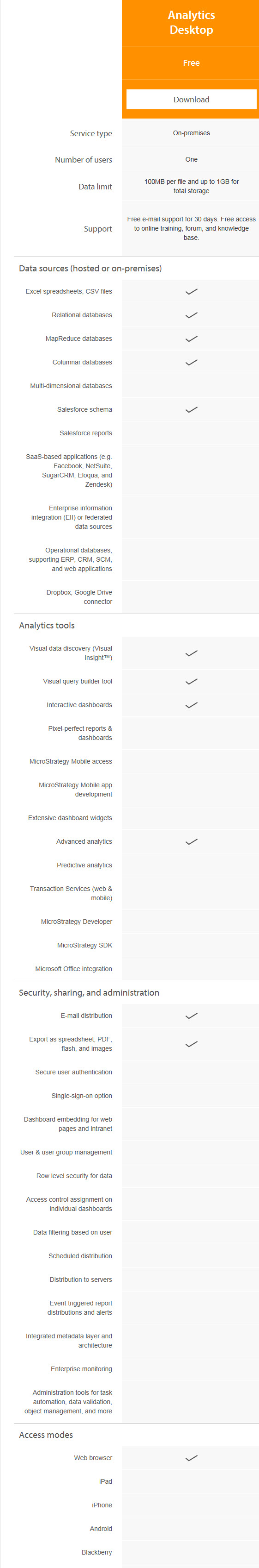 MicroStrategy Analytics Desktop Features