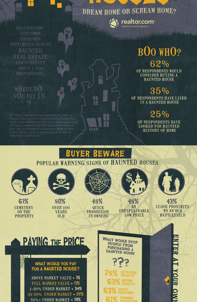 Would you live in a haunted house?