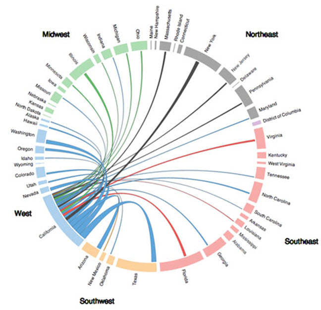 California Migration [Click image to go to WIRED article]
