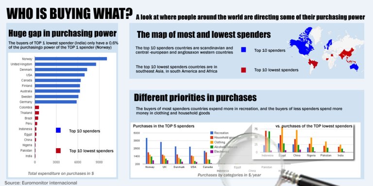 Jose - whoisbuyingwhat