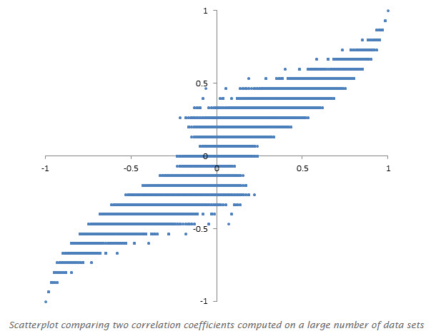 Scatterplot - Measuring Metrics