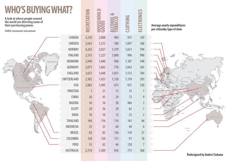 whos buying what - Andrei Ciobanu