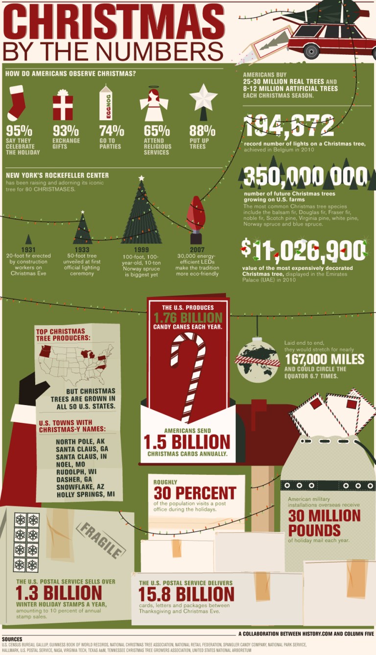 history-channel-infographic-christmas-by-the-numbers