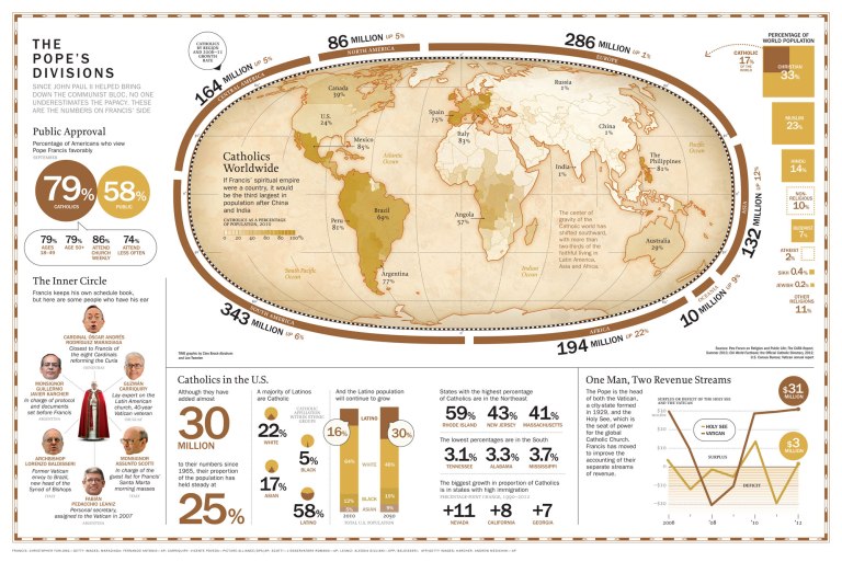 The Pope's Divisions