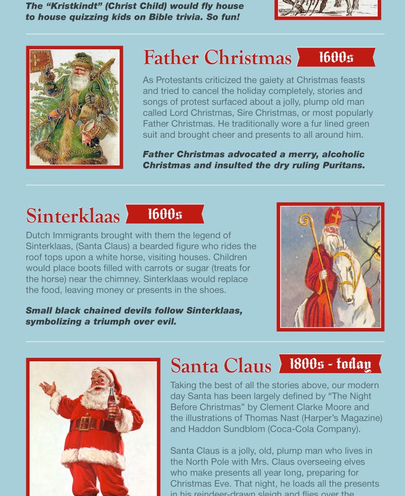 The Origin of Santa Claus