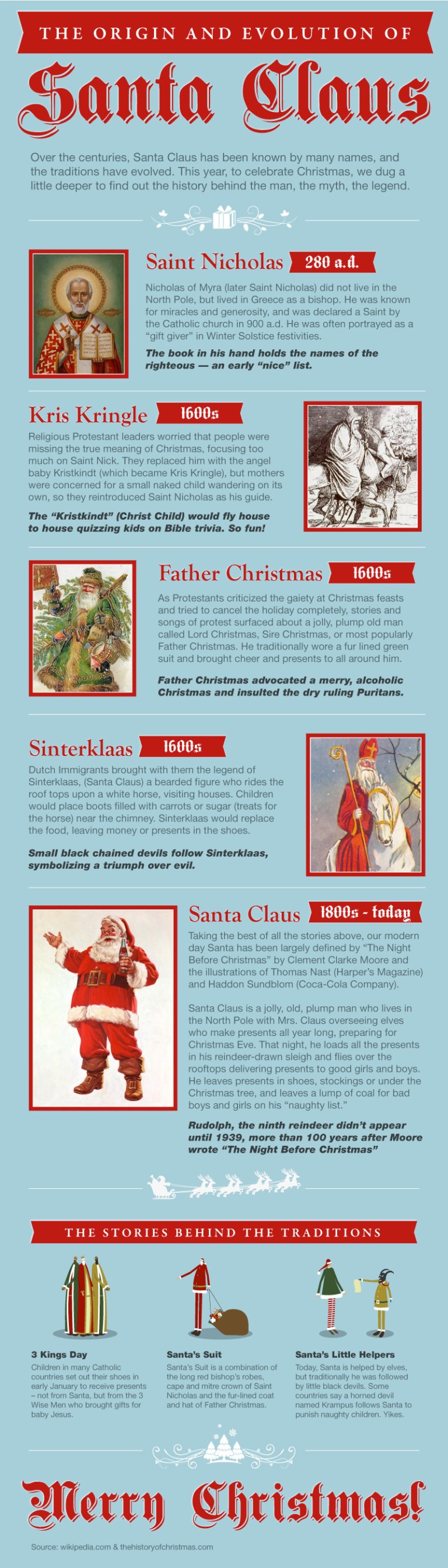 The Origin of Santa Claus