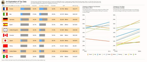 DA_An_Exploration_of_Tax_Data