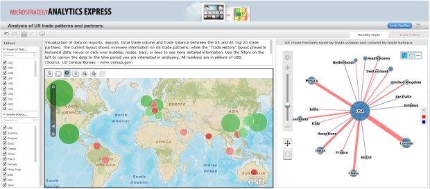 MicroStrategy Analytics