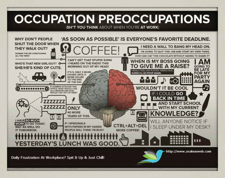 Occupation Preoccupations