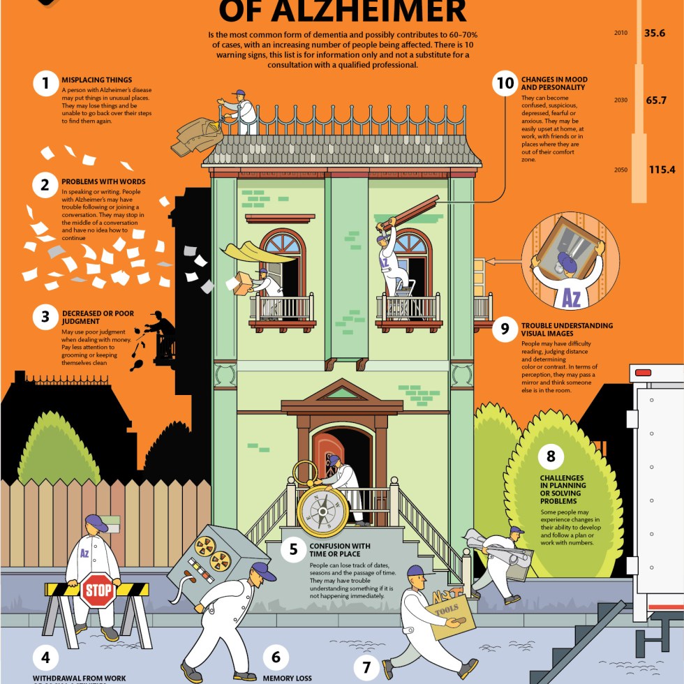 Spotting Signs of Alzheimer