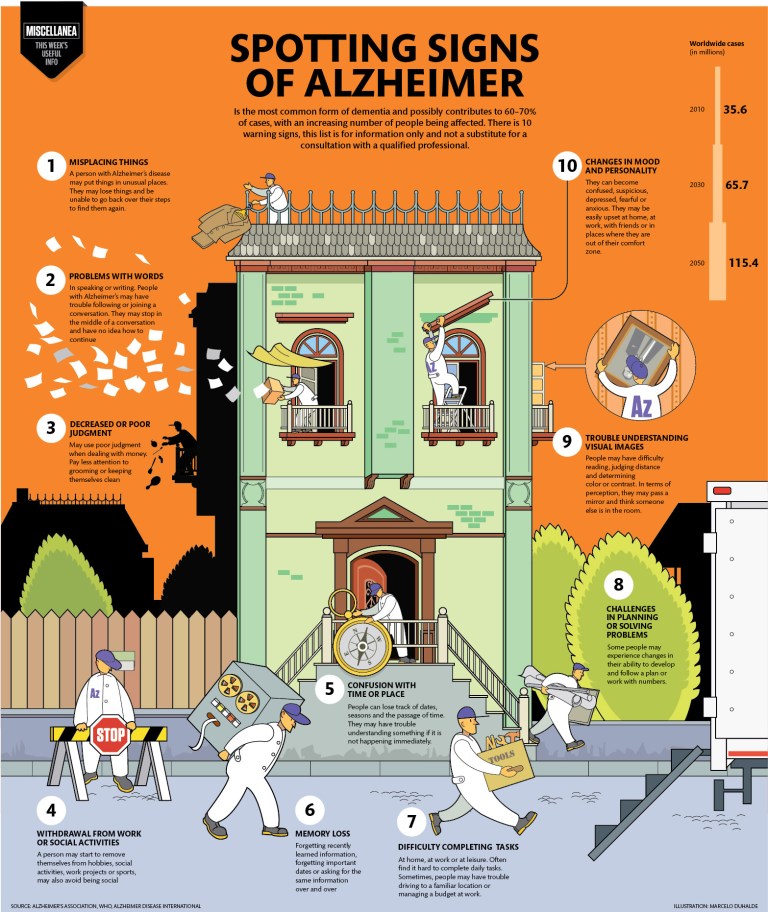 Spotting Signs of Alzheimer