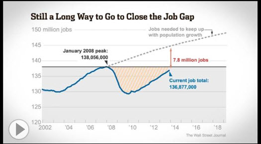 WSJ - Still A Long Way to Close The Job Gap WSJ - Still A Long Way to Close The Job Gap