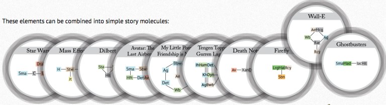 Inline-2-sm-periodic-table-of-storytelling