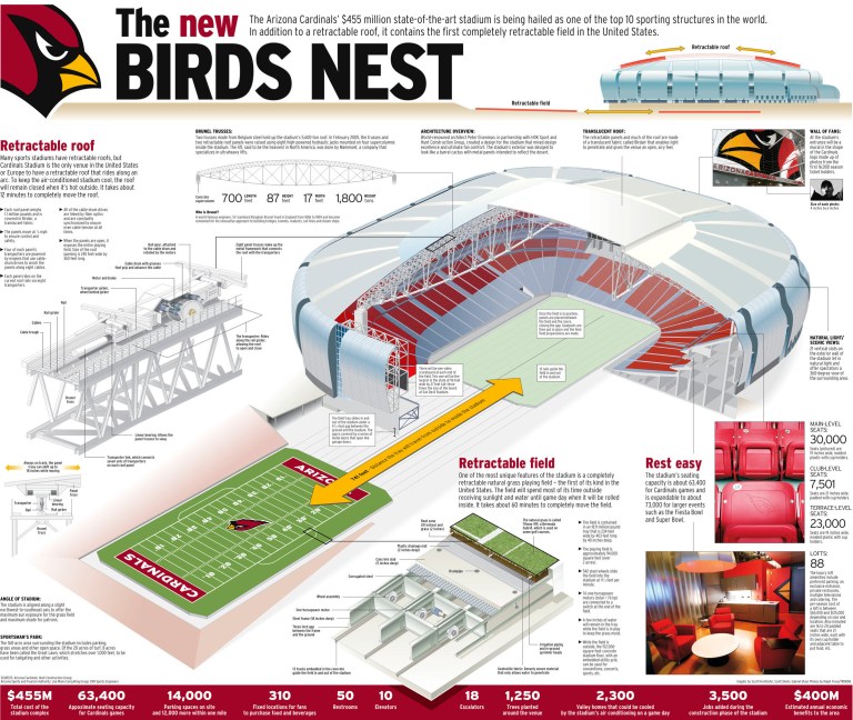 University-Of-Phoenix-Stadium-Map
