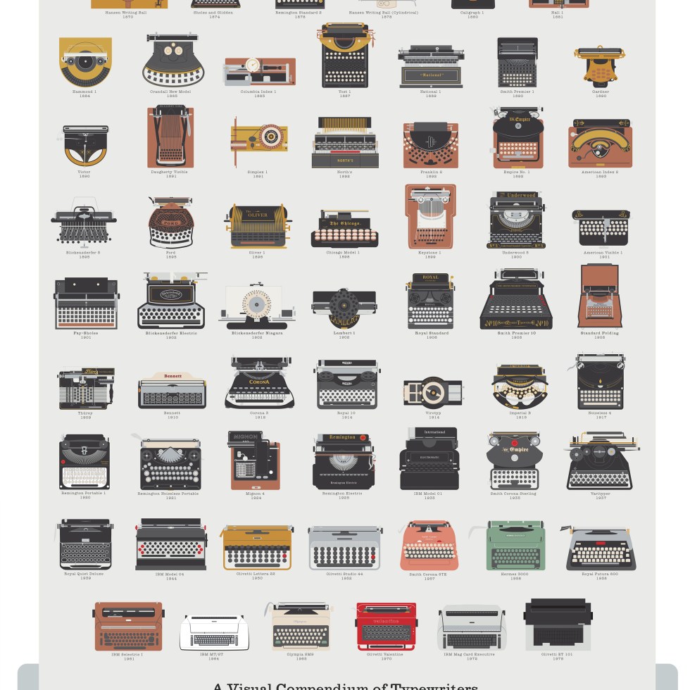 100 Years of Typewriters