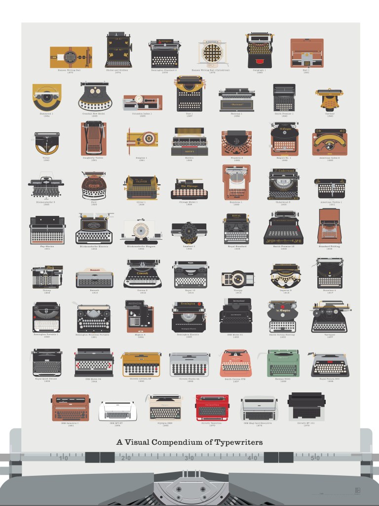 100 Years of Typewriters