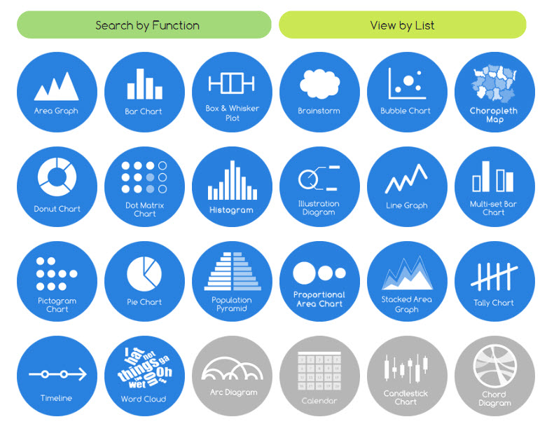 Data Visualisation Catalogue