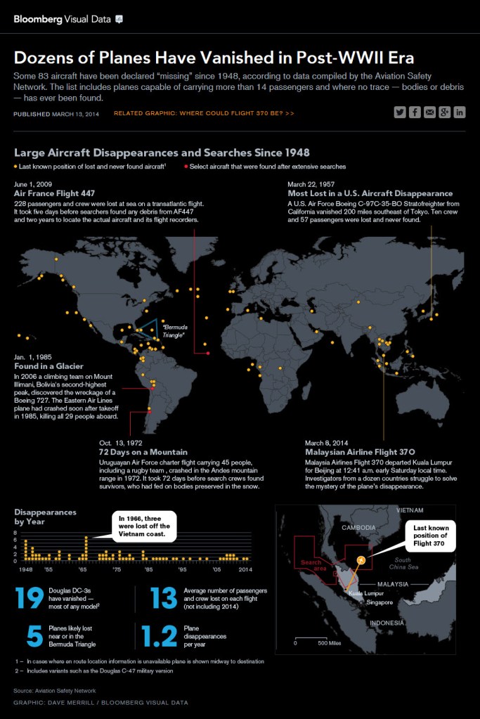 Bloomberg Visual Data – Michael Sandberg's Data Visualization Blog