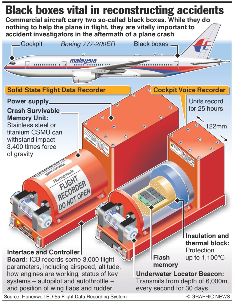 mh370-black-boxes