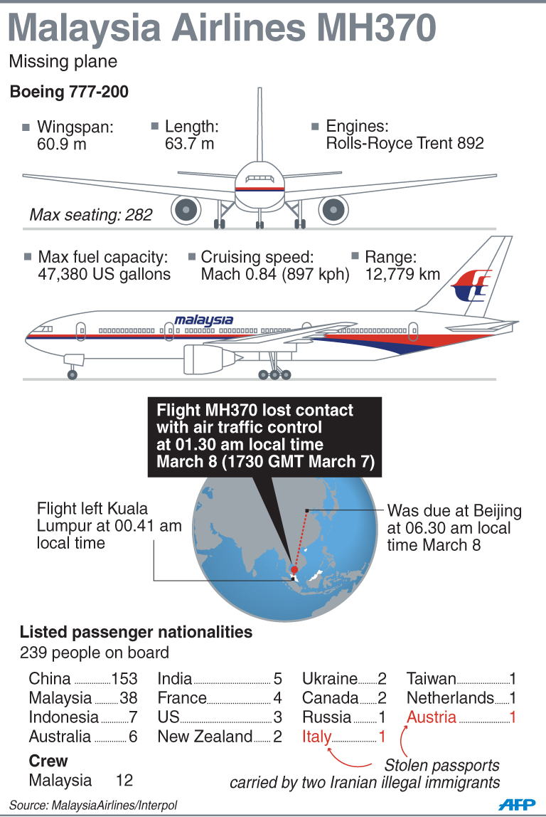 mh370-quick-facts-data