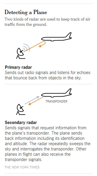 NYT - Detecting a Plane