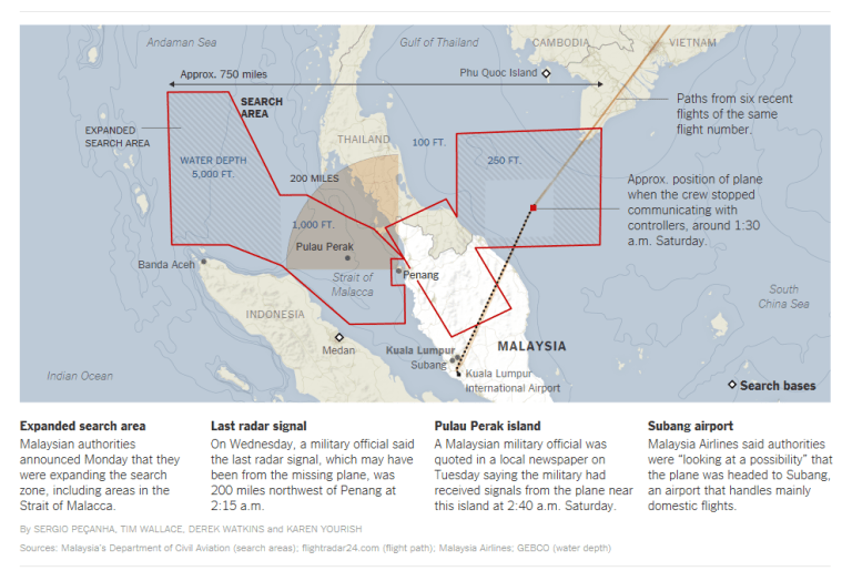 NYT Malaysia Artboard
